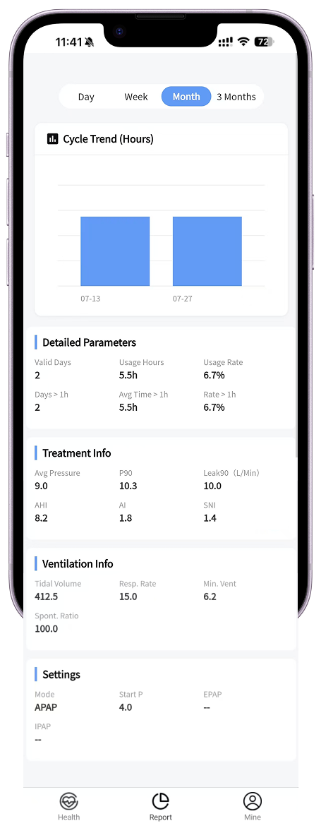 Professional Sleep Reports