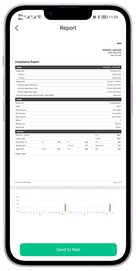Comprehensive Four Key Metrics