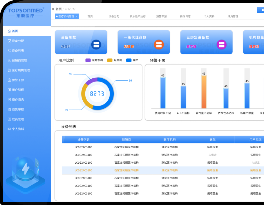 多维数据报表